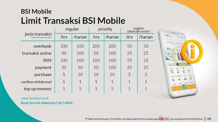 Limit Transaksi BSI Mobile Banking