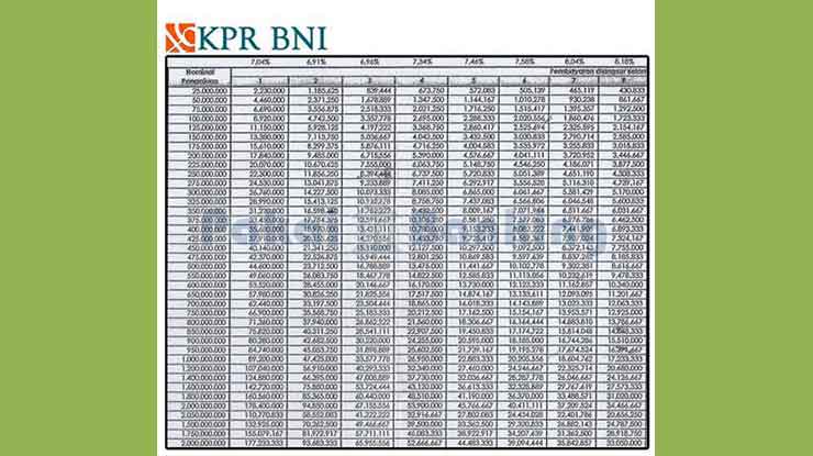 Tabel Angsuran KPR BNI