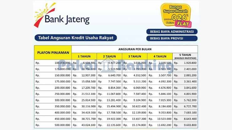 Tabel KUR Kecil Bank Jateng