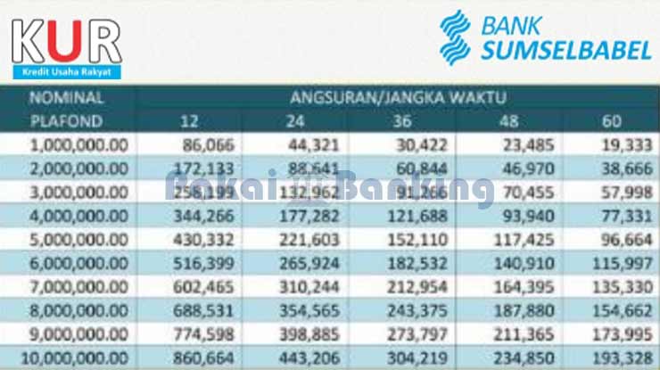 Tabel Super Mikro Bank Sumsel